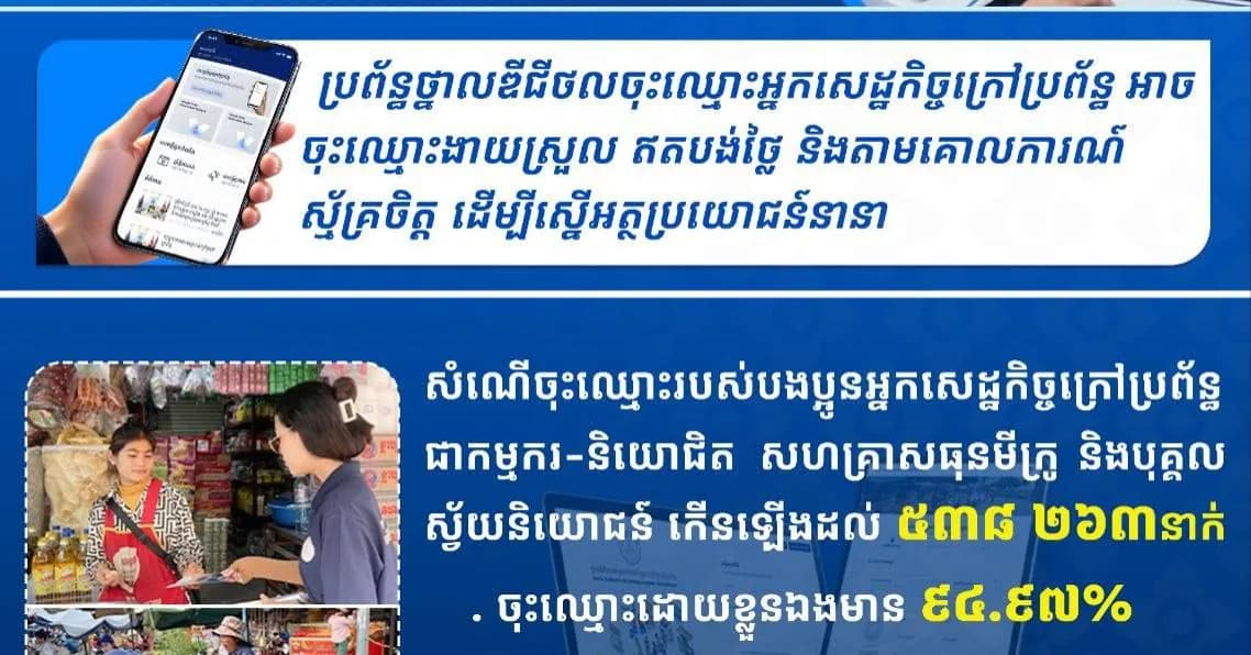 គិតត្រឹមខែតុលា ឆ្នាំ២០២៦៖ សំណើចុះឈ្មោះរបស់បងប្អូនអ្នកសេដ្ឋកិច្ចក្រៅប្រព័ន្ធជាកម្មករ-និយោជិត សហគ្រាសធុនមីក្រូ និងបុគ្គលស្វ័យនិយោជន៍ កើនឡើងដល់ ៥៣៨ ២៦៣នាក់។